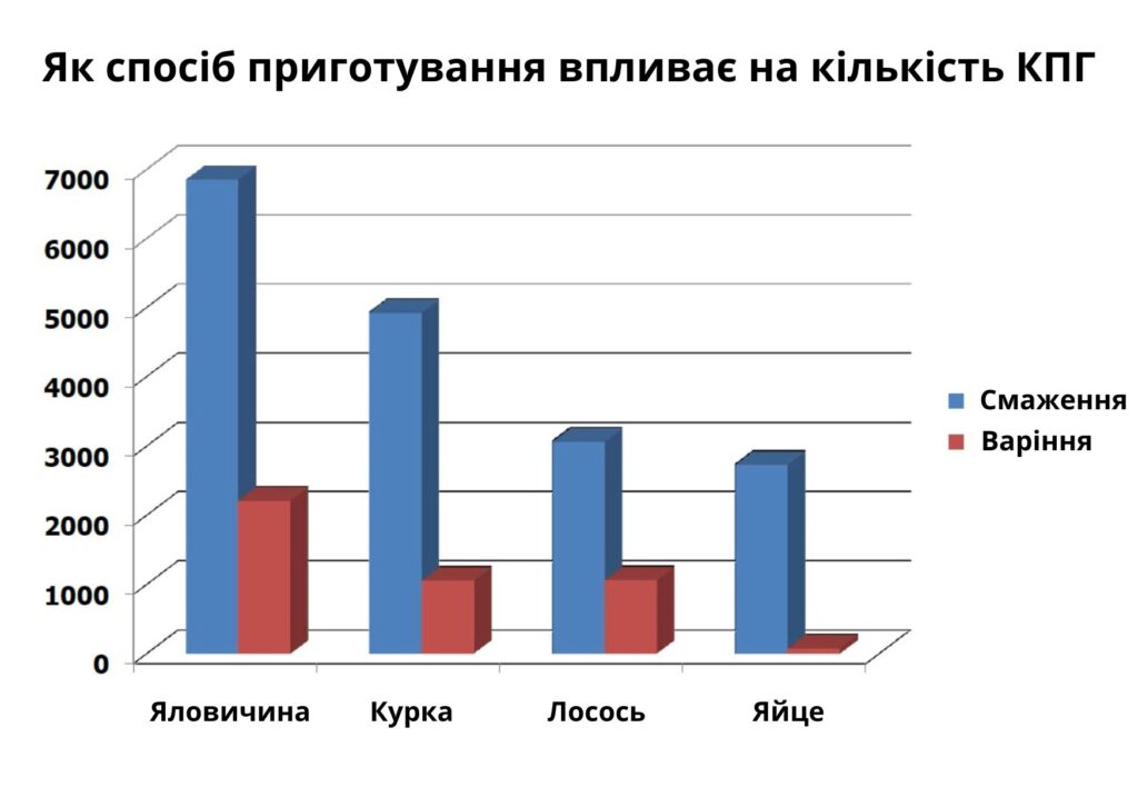 Кінцеві продукти глікації